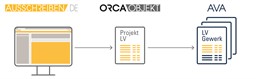 Beschreibung Workflow AUSSCHREIBEN.DE - ORCA OBJEKT - AVA Lösung