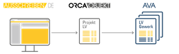 Beschreibung Workflow AUSSCHREIBEN.DE - ORCA OBJEKT - AVA Lösung