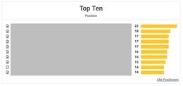 Screenshot Katalogverwaltung - Bereich Top Ten Positionen