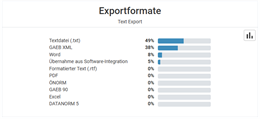 AUSSCHREIBEN.DE Analytics - Exportformate