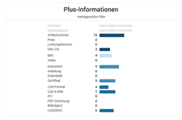 AUSSCHREIBEN.DE Analytics – plus Informationen AUSSCHREIBEN.DE Plus-Informationen